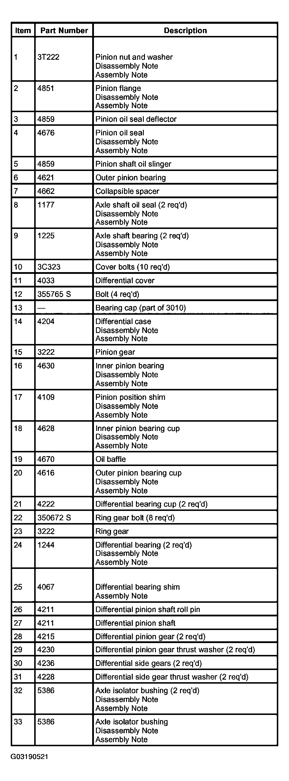 G03190521