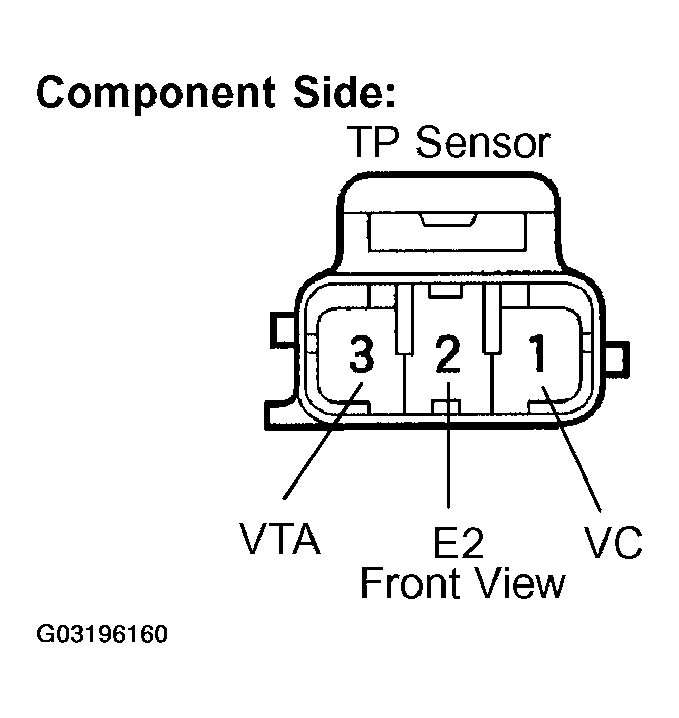 G03196160