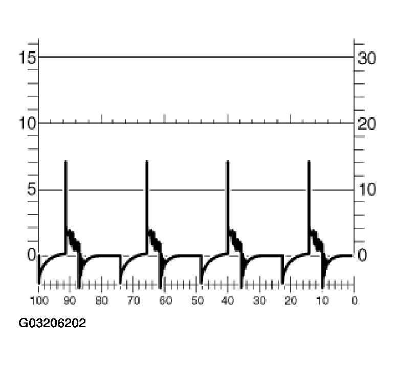 G03206202