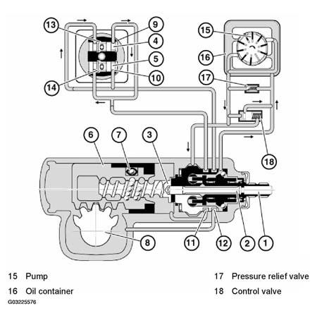 G03225576