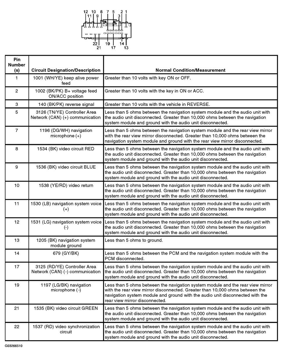 G03266510