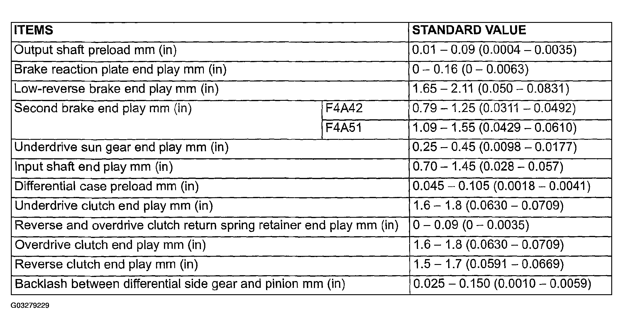 G03279229