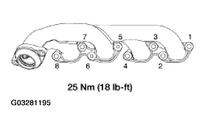 G03281195