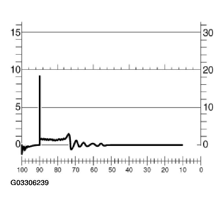G03306239