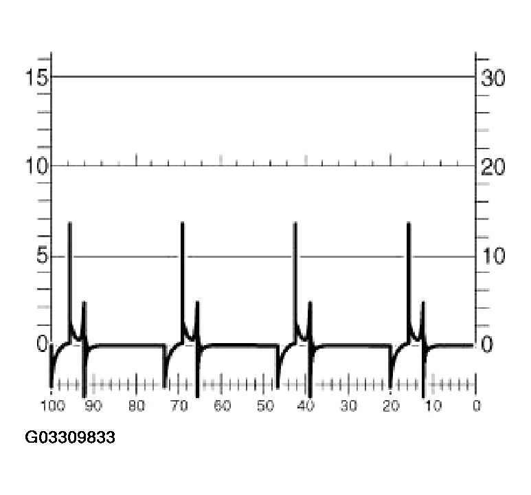 G03309833