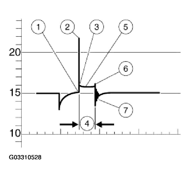 G03310528