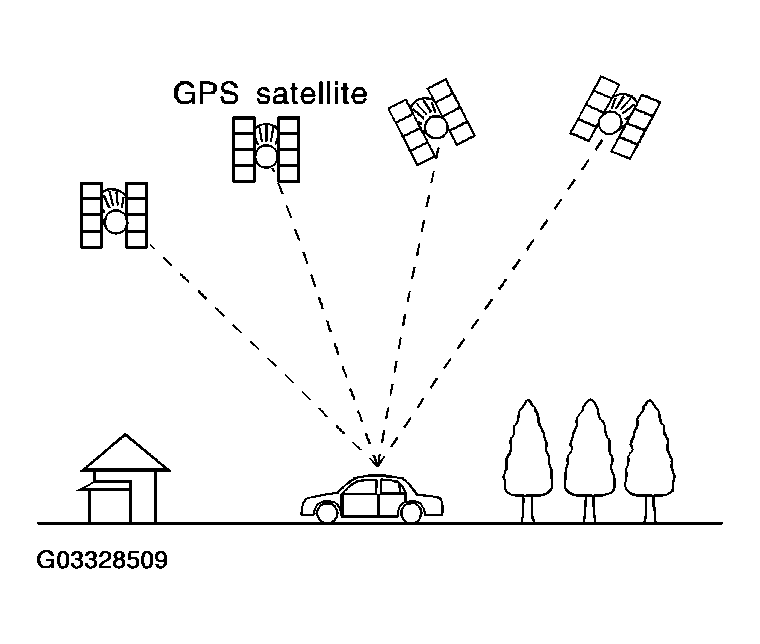 G03328509
