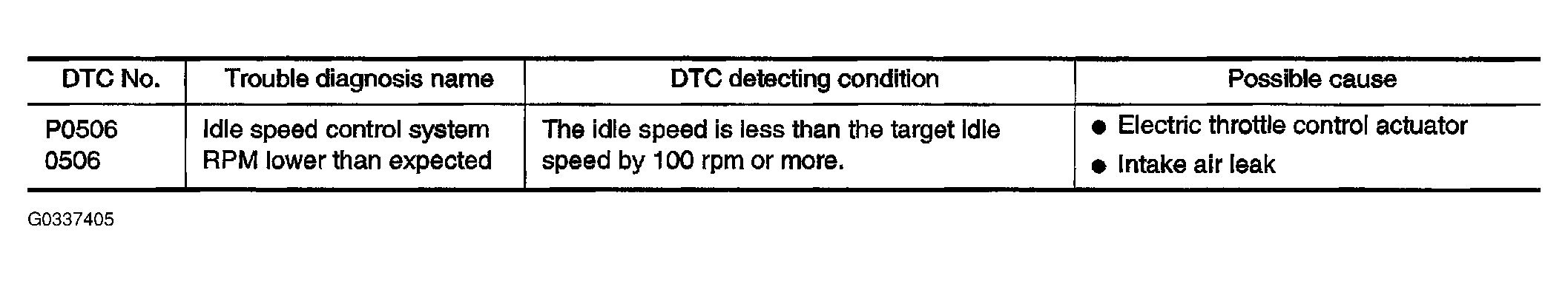 G0337405