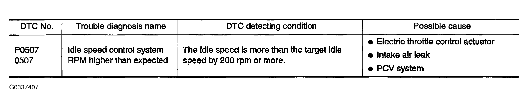 G0337407
