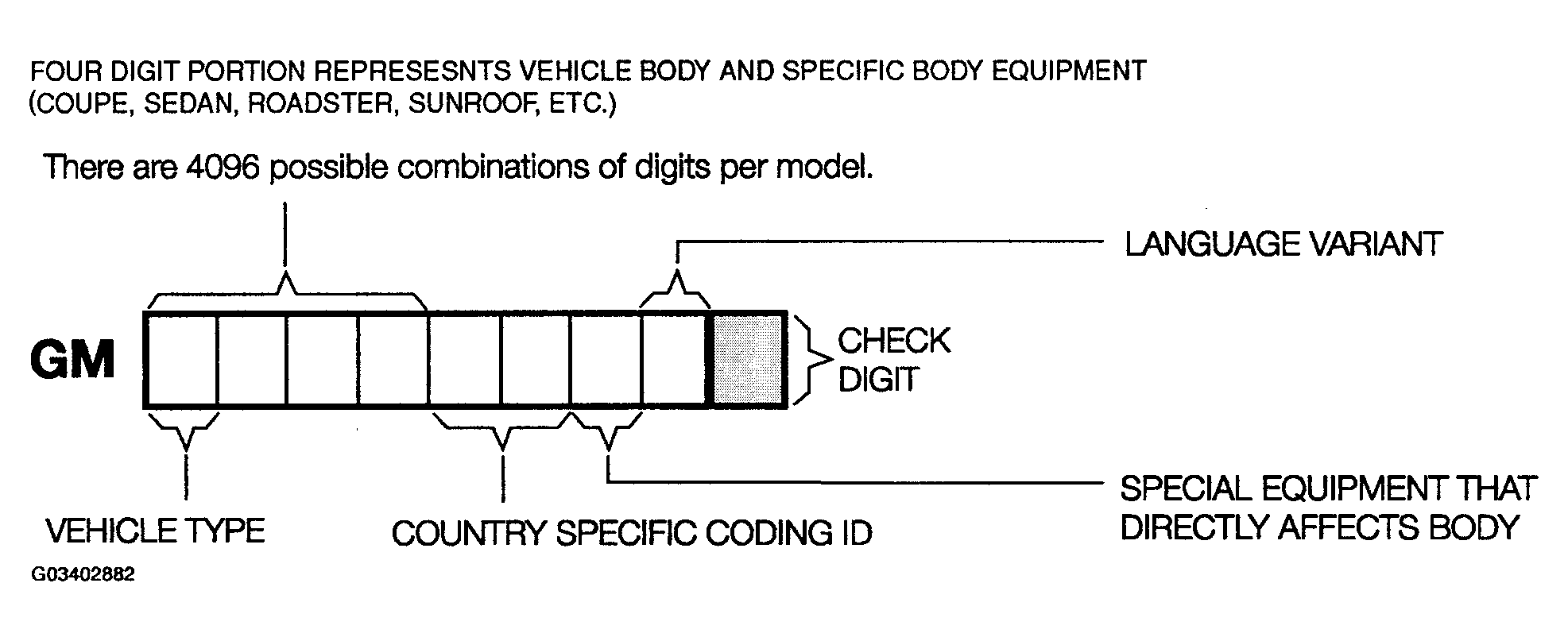 G03402882