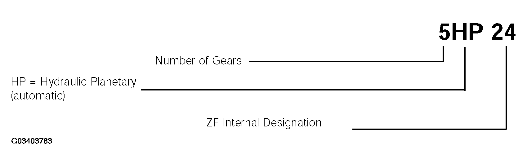 G03403783