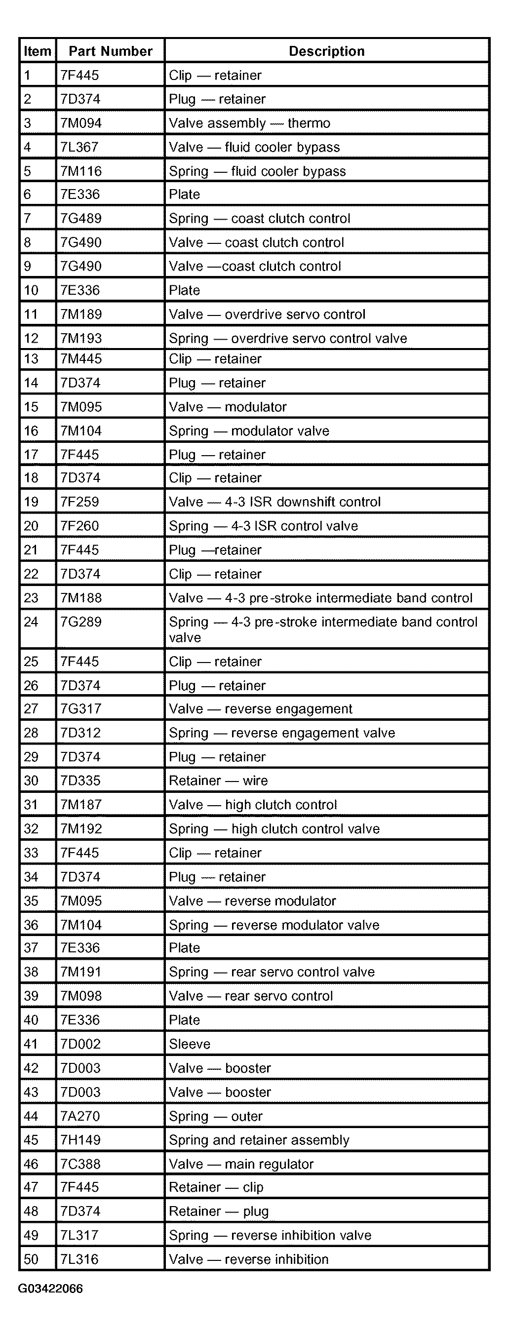 G03422066