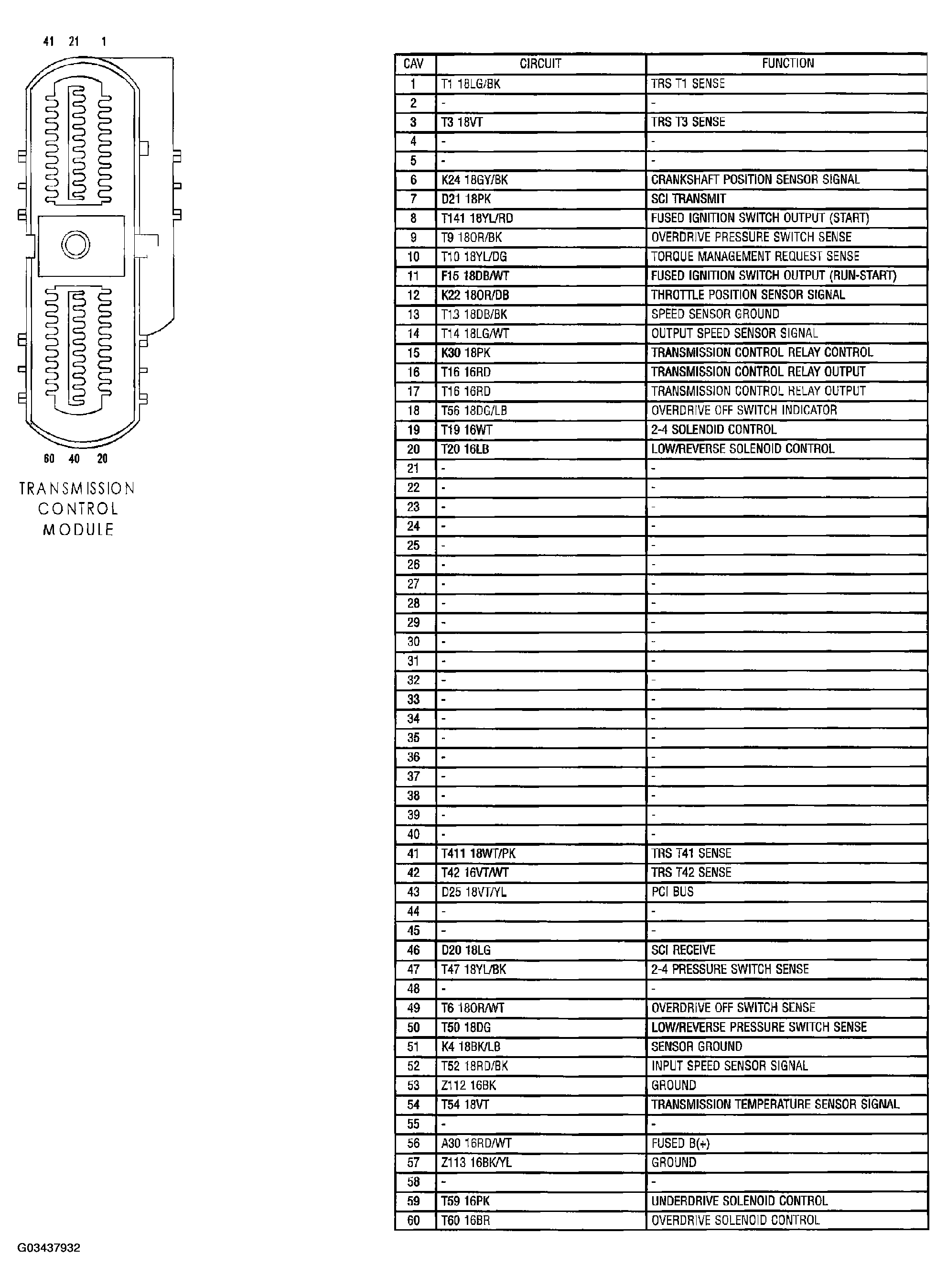 G03437932