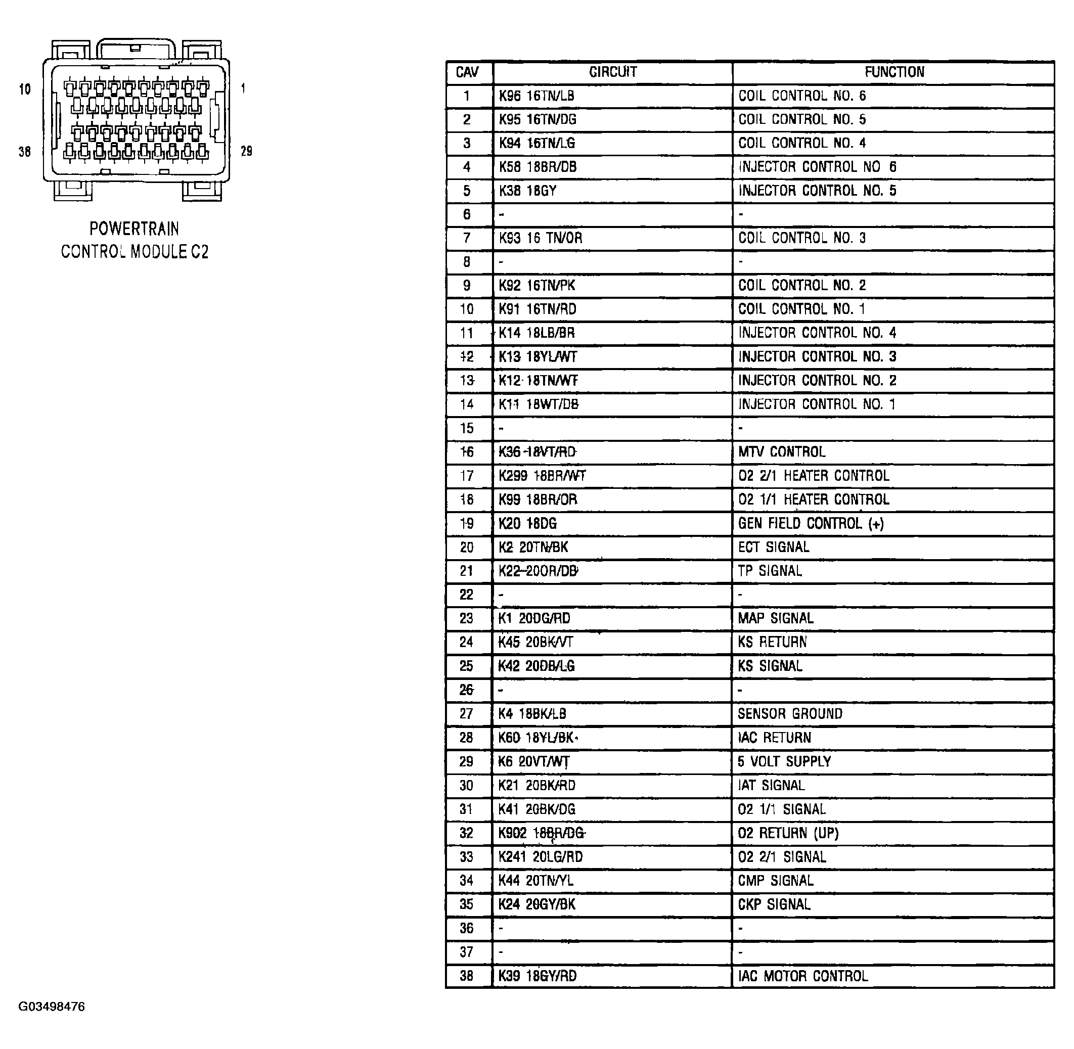 G03498476