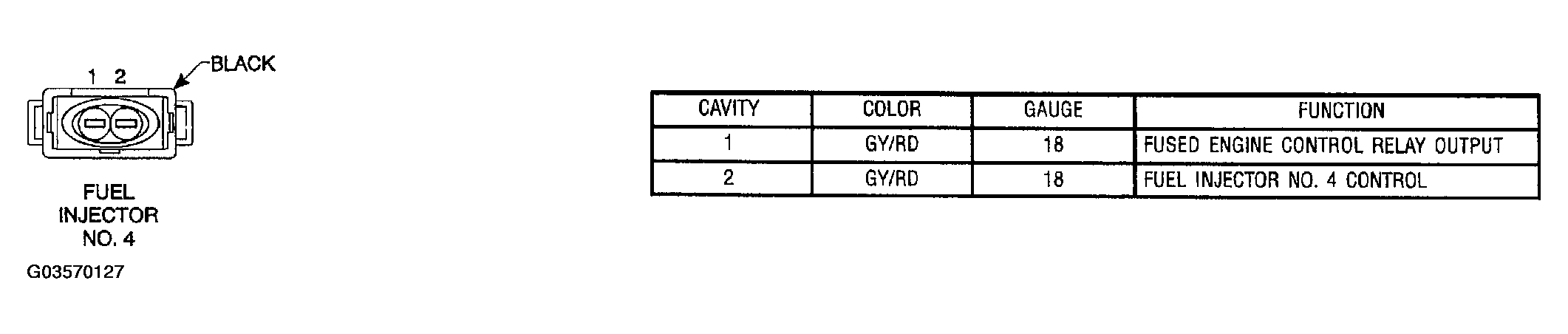 G03570127