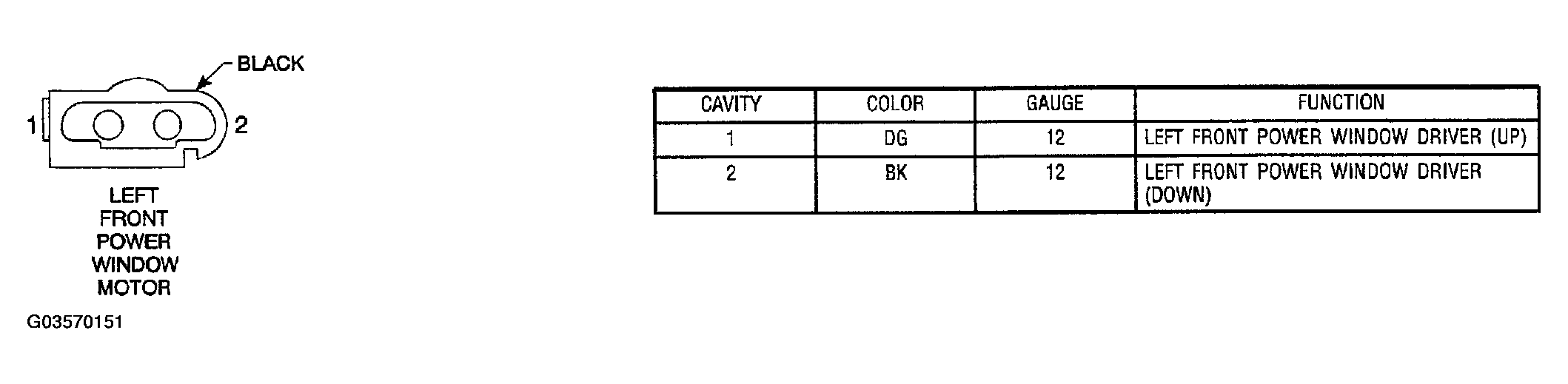 G03570151