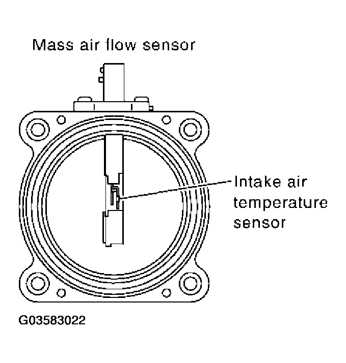 G03583022