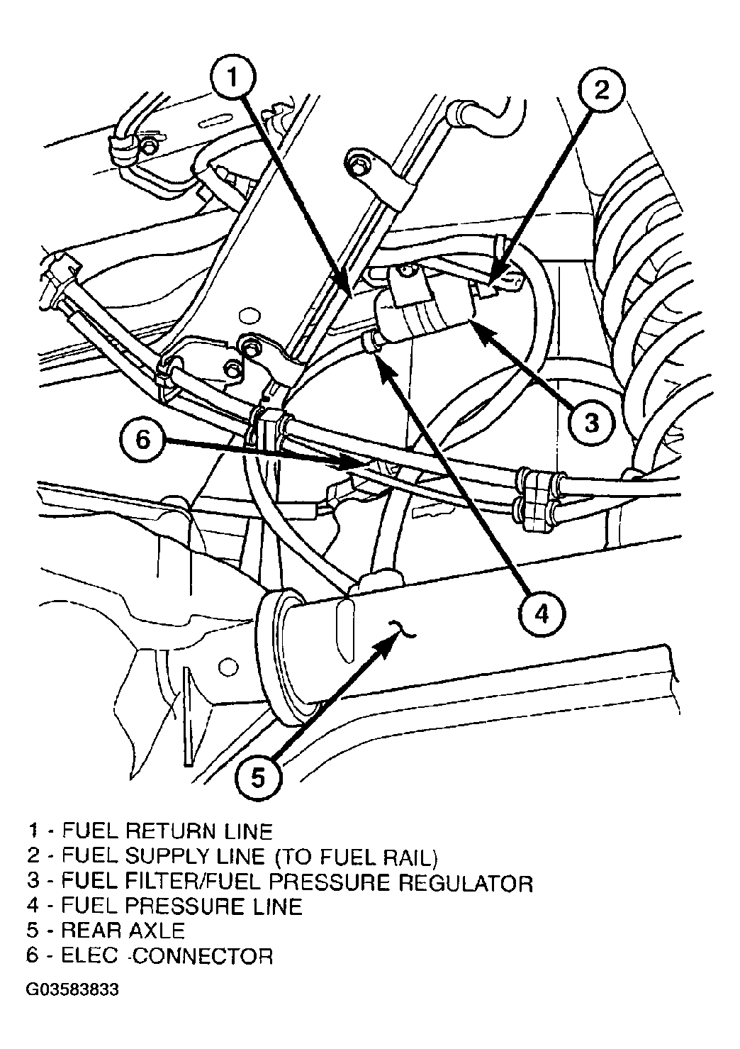 G03583833