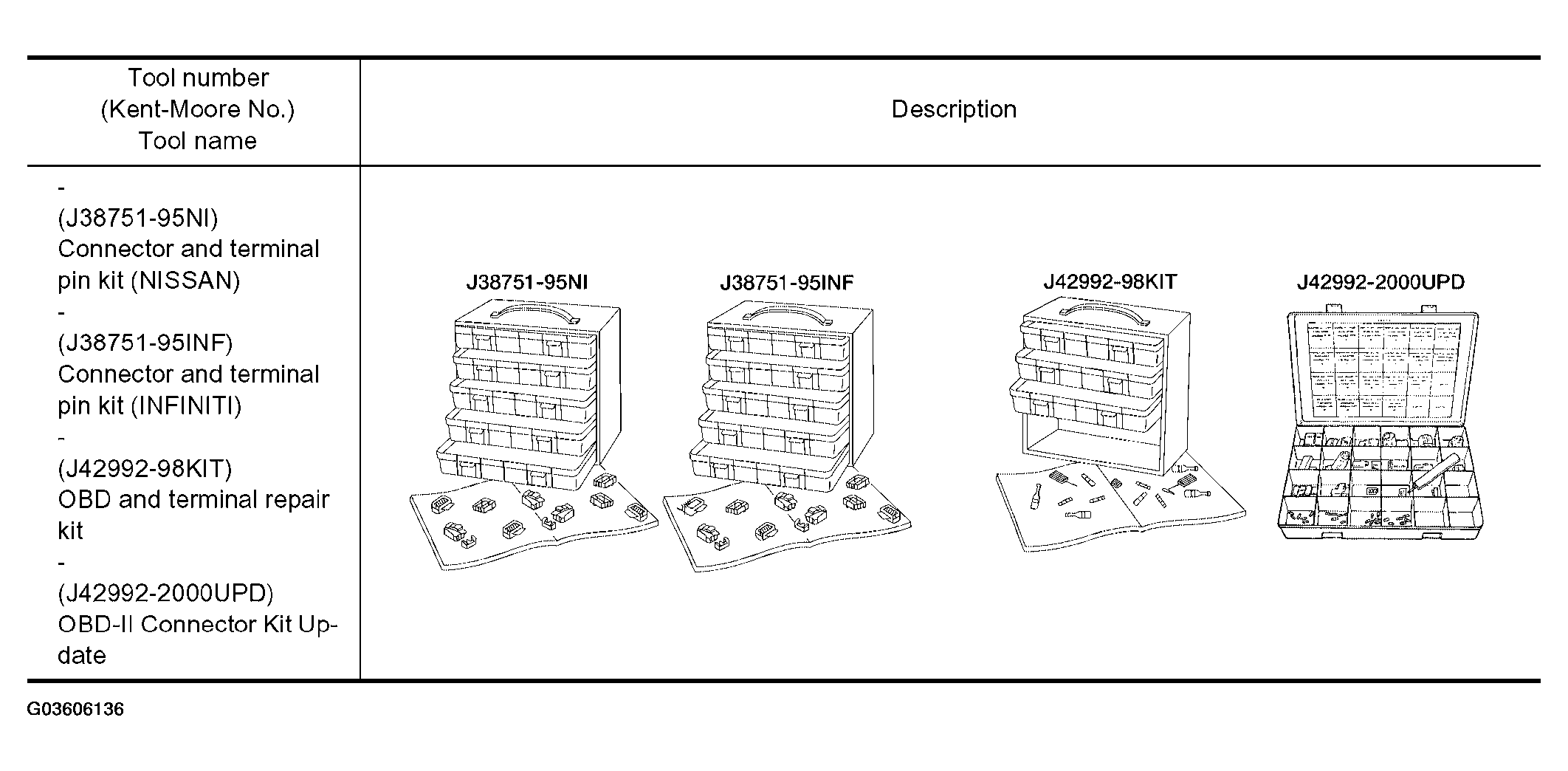 G03606136