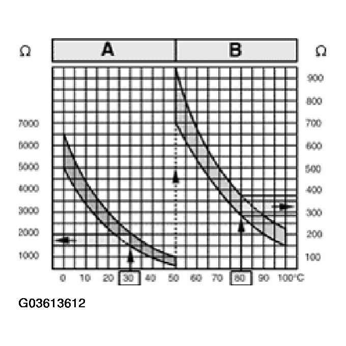 G03613612