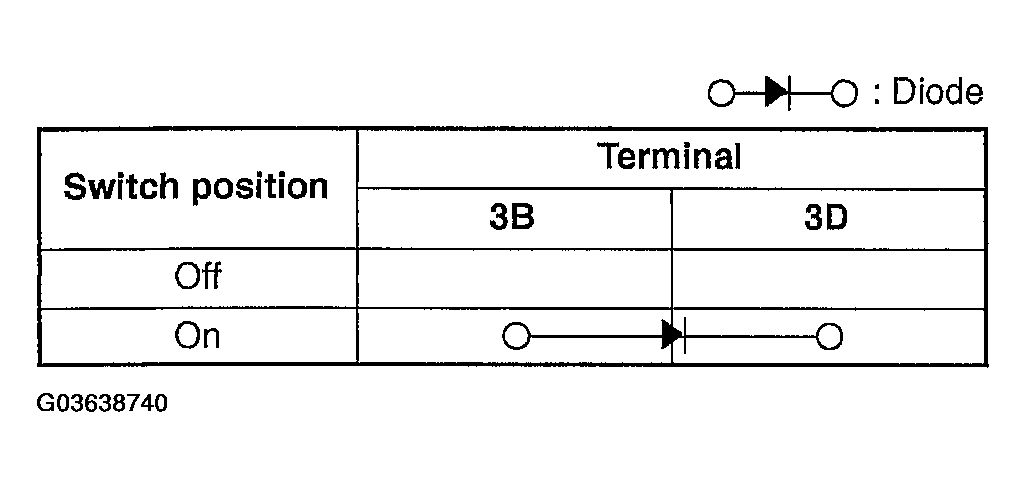 G03638740