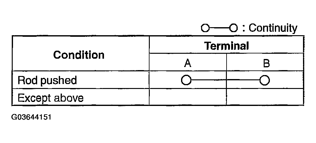 G03644151