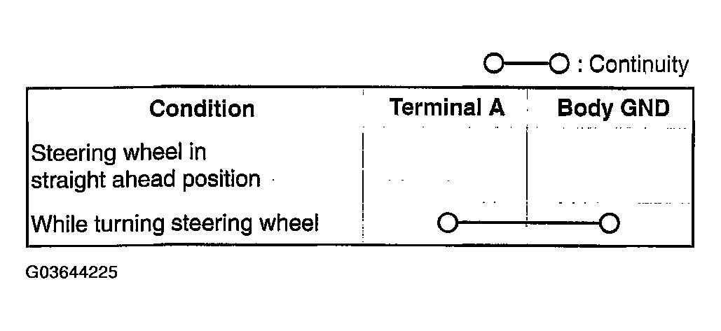 G03644225