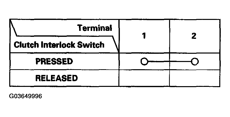 G03649996