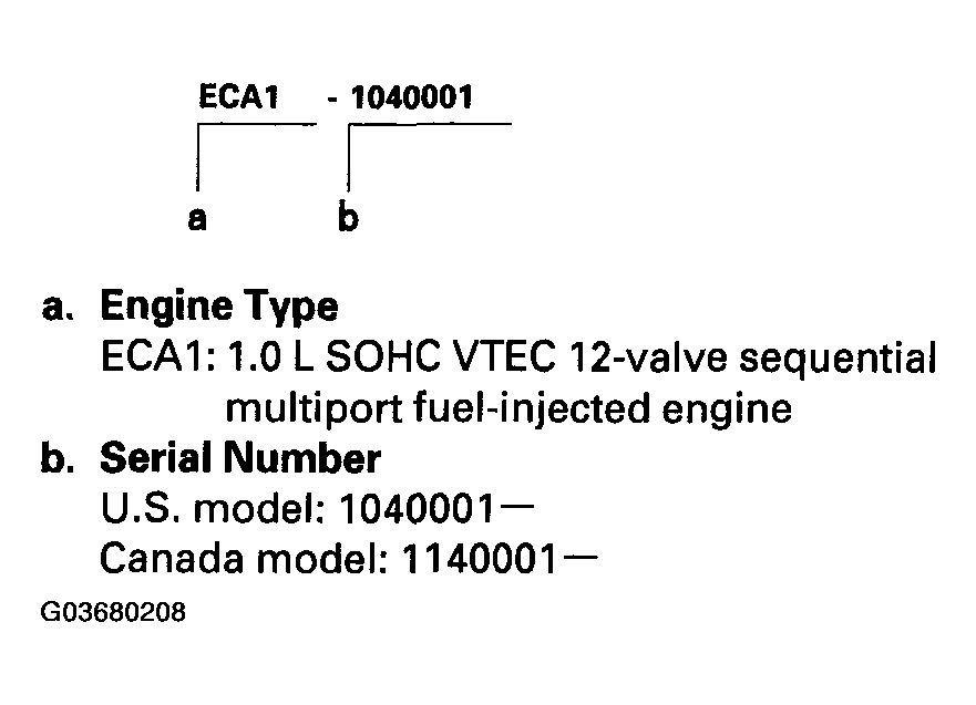 G03680208