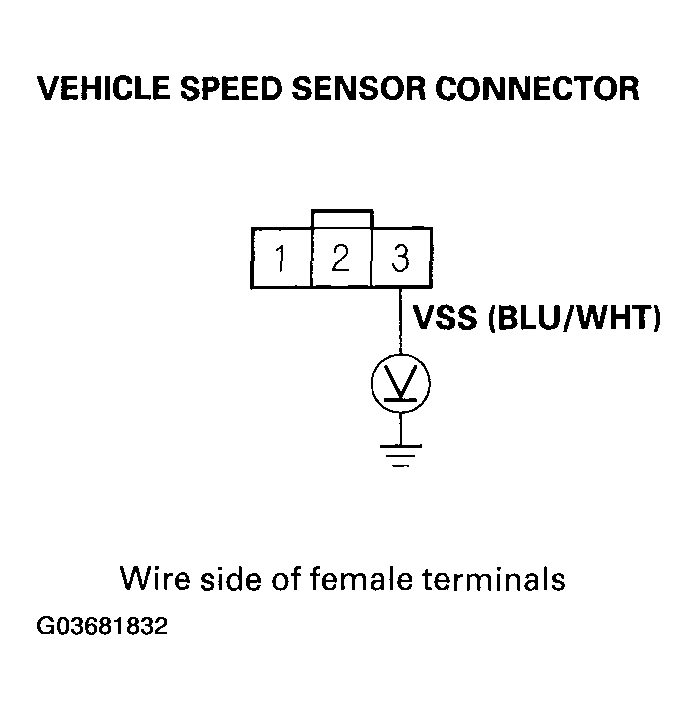 G03681832
