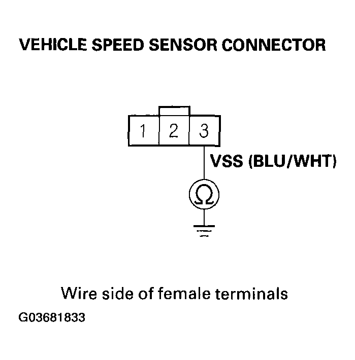 G03681833