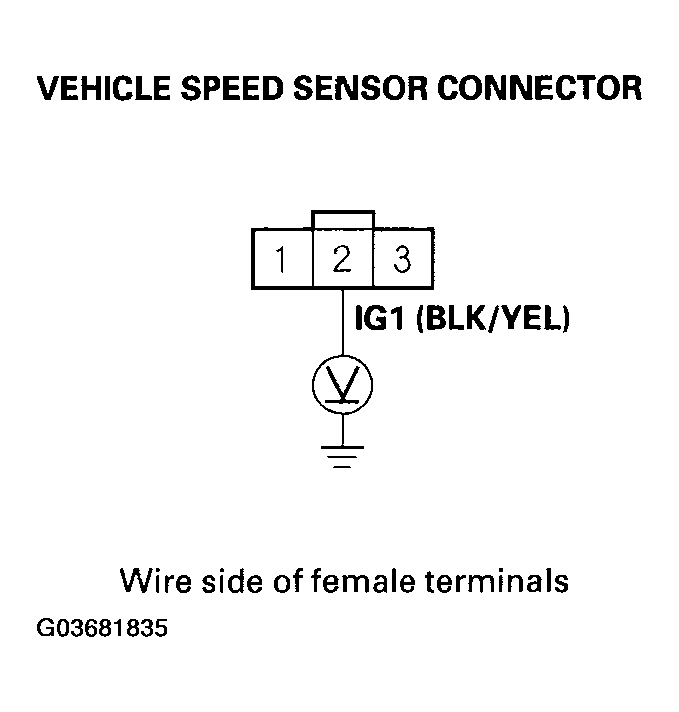 G03681835