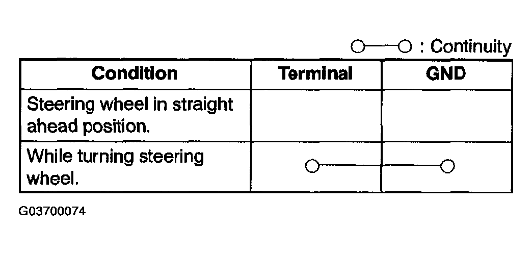 G03700074