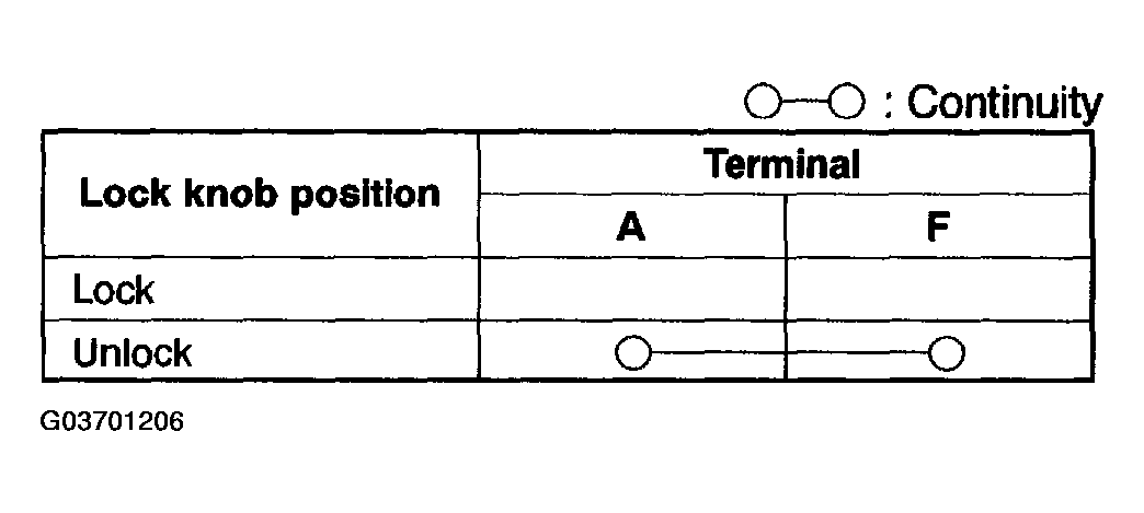 G03701206