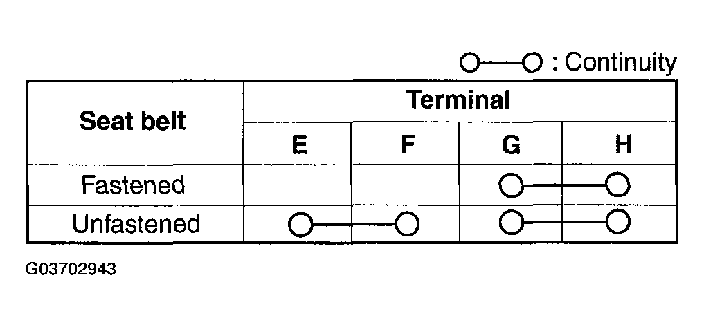G03702943