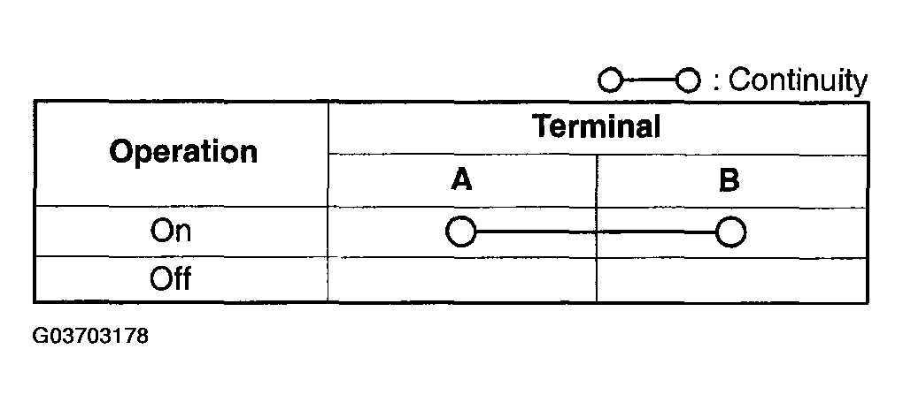 G03703178