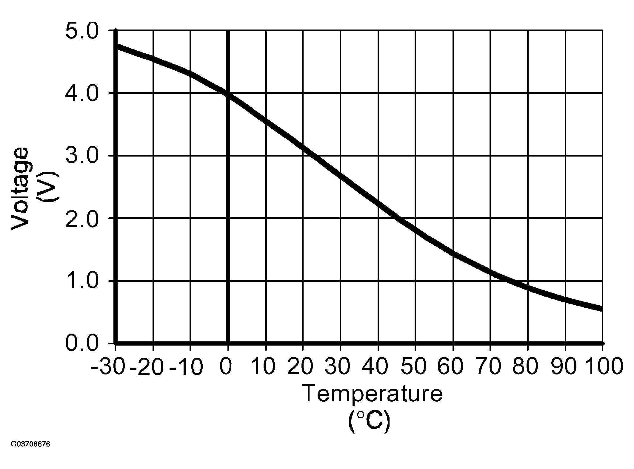 G03708676