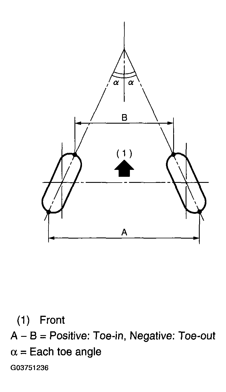 G03751236