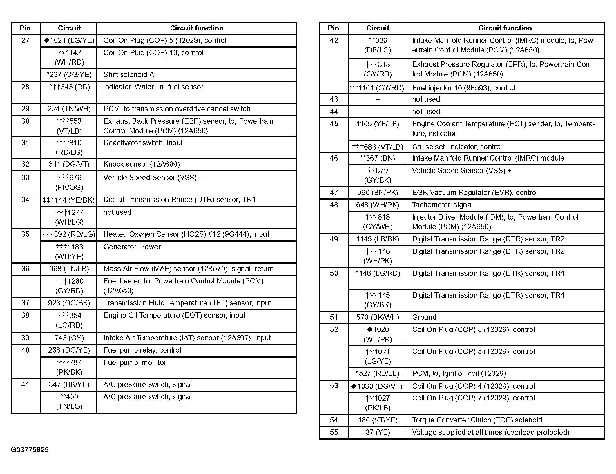G03775625