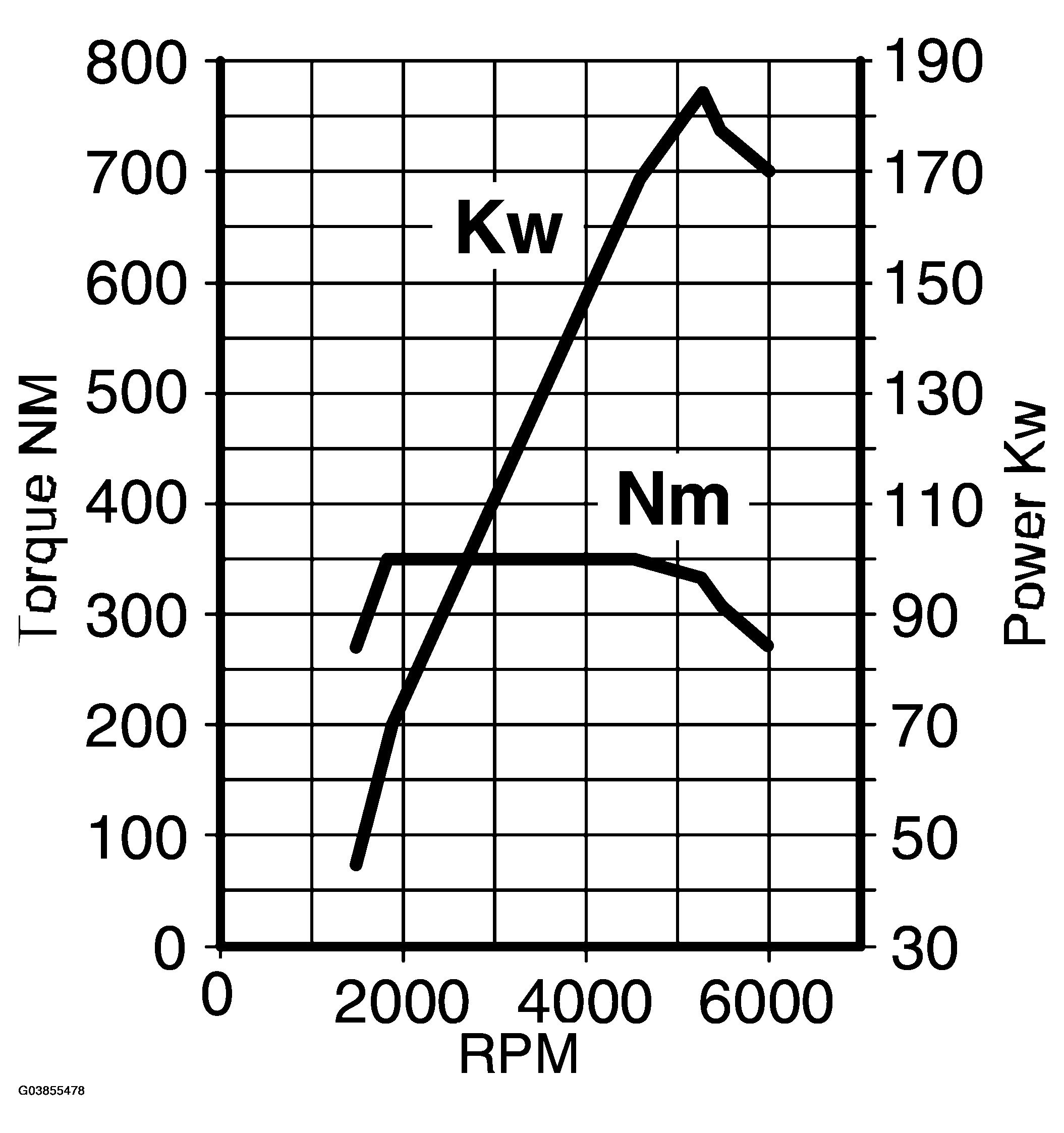 G03855478