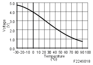 G05052849