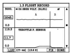 G06415305