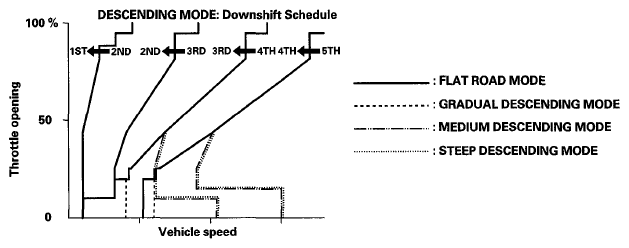 G07342134