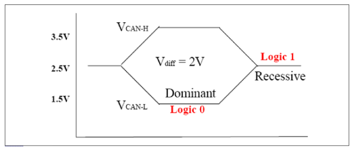 G10653747