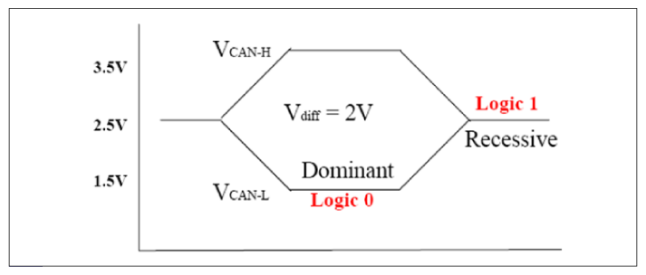 G12289268