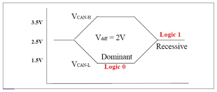 G12303604