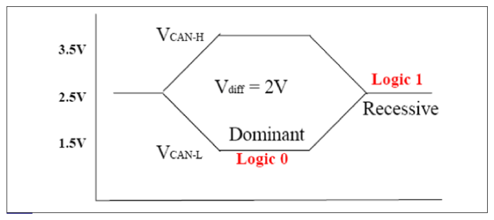 G12320586