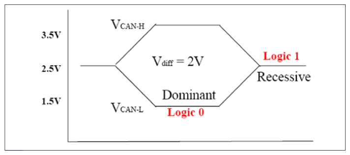 G12320676