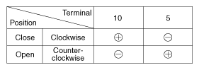 G12658917