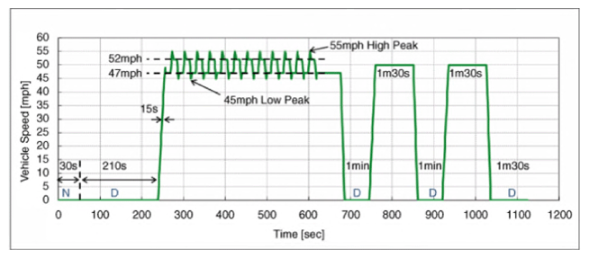 G12696087